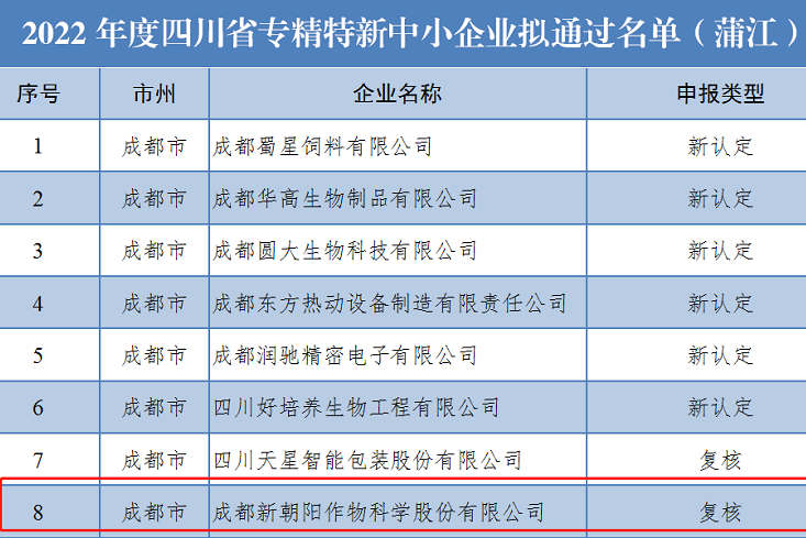 喜訊！新朝陽(yáng)上榜省級(jí)專精特新中小企業(yè)